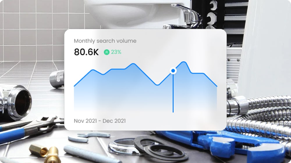 Digital marketing search engine optimization graph